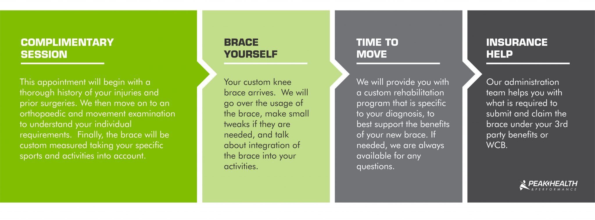 Custom Orthopaedic Knee Bracing - How It Works